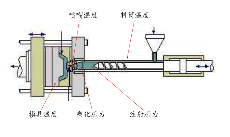 注塑機(jī)注射成型的工作原理 注塑機(jī)注射成型的工作原理